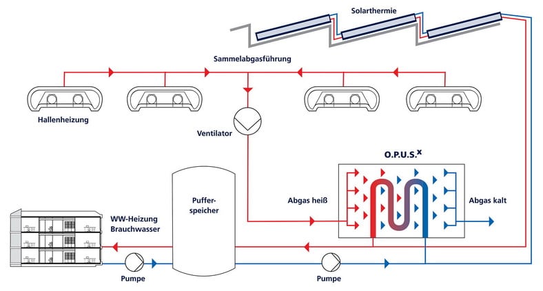 Diagramm eines Heiz- und Solarenergiesystems